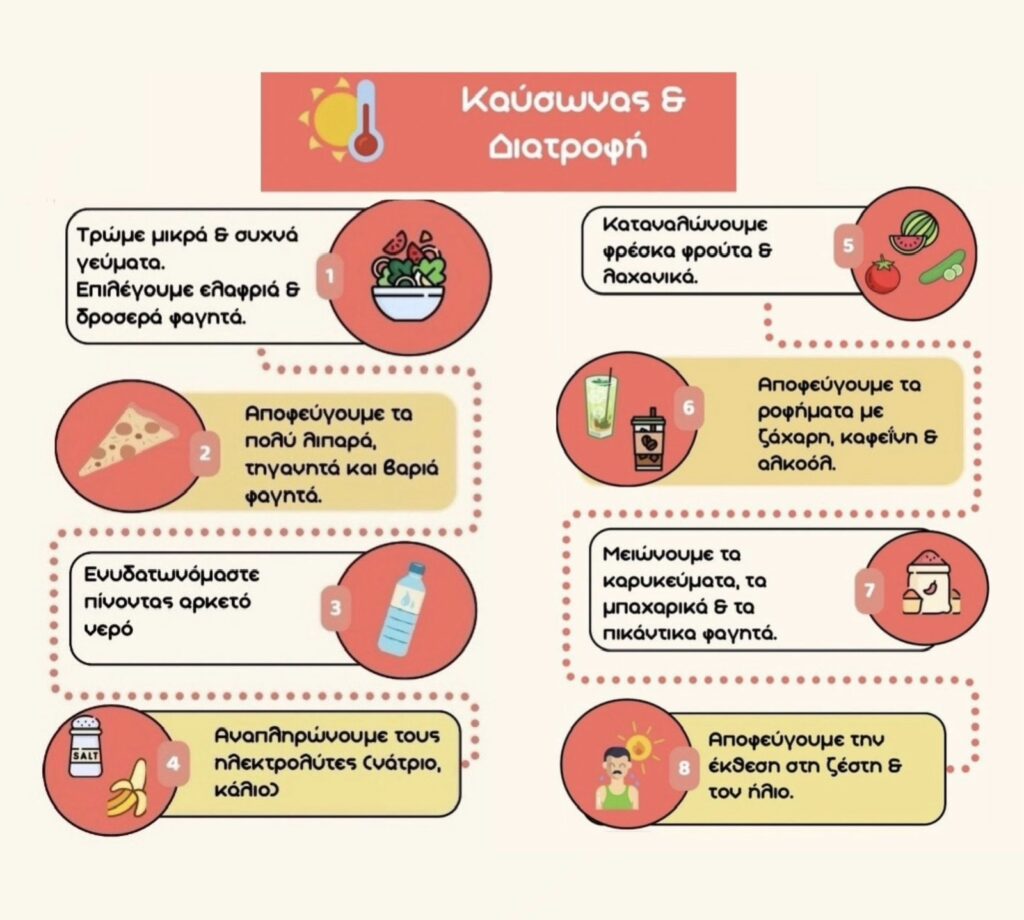 Καύσωνας & Διατροφή